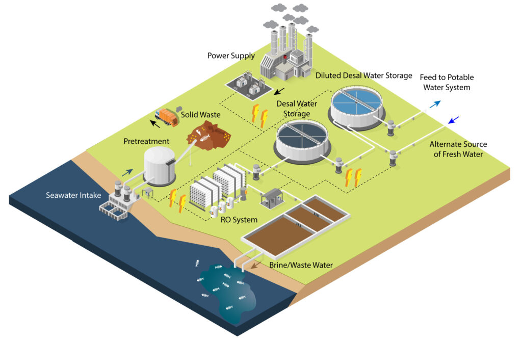 Desalination-Plant-Diagram