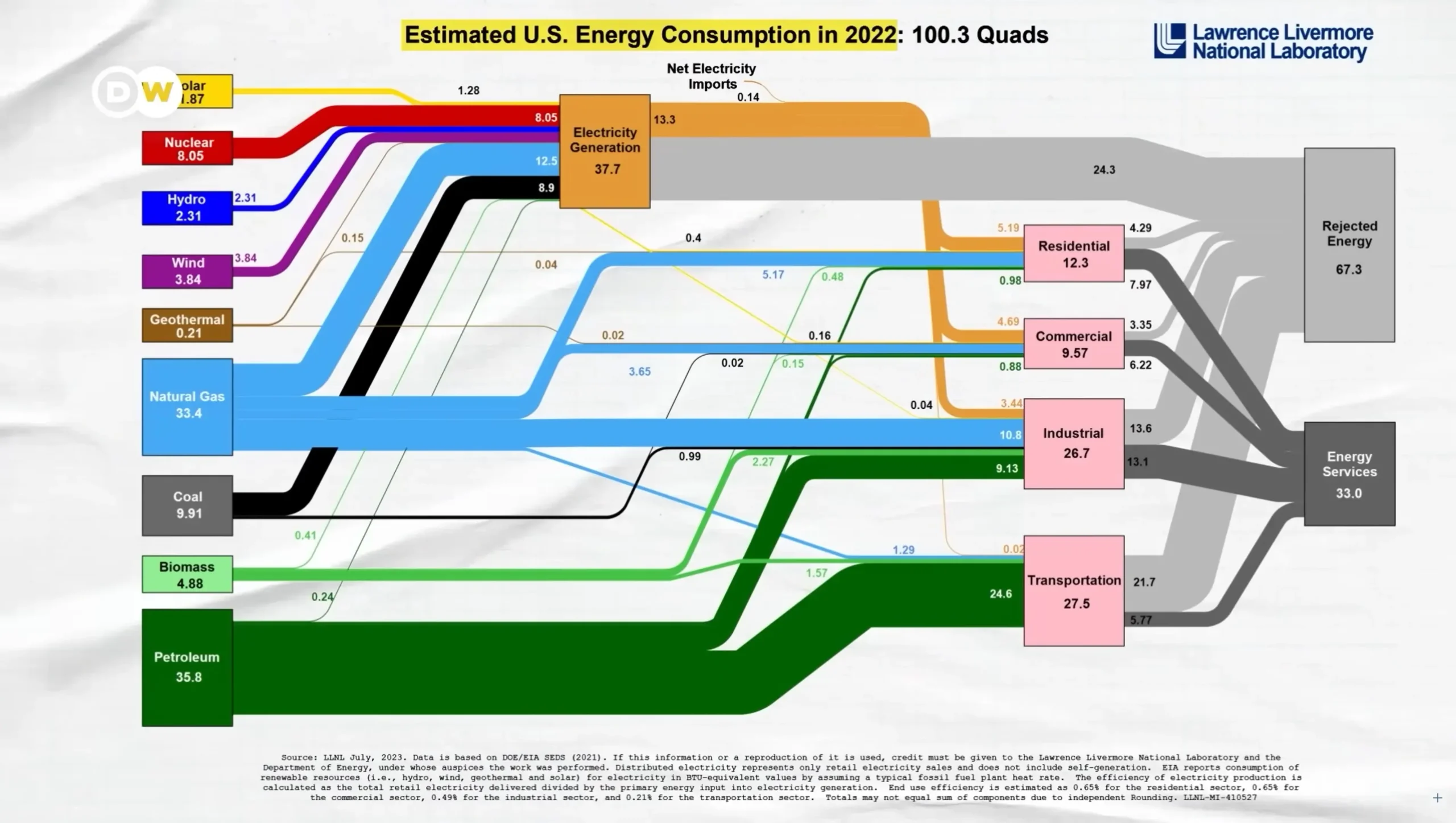 The mind-blowing thing we get WRONG about energy