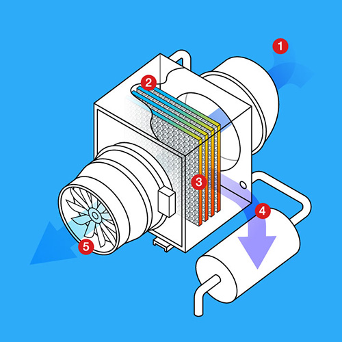 Carbon Capture Device