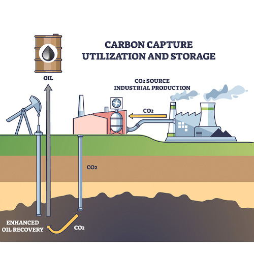 Carbon Capture Diagram