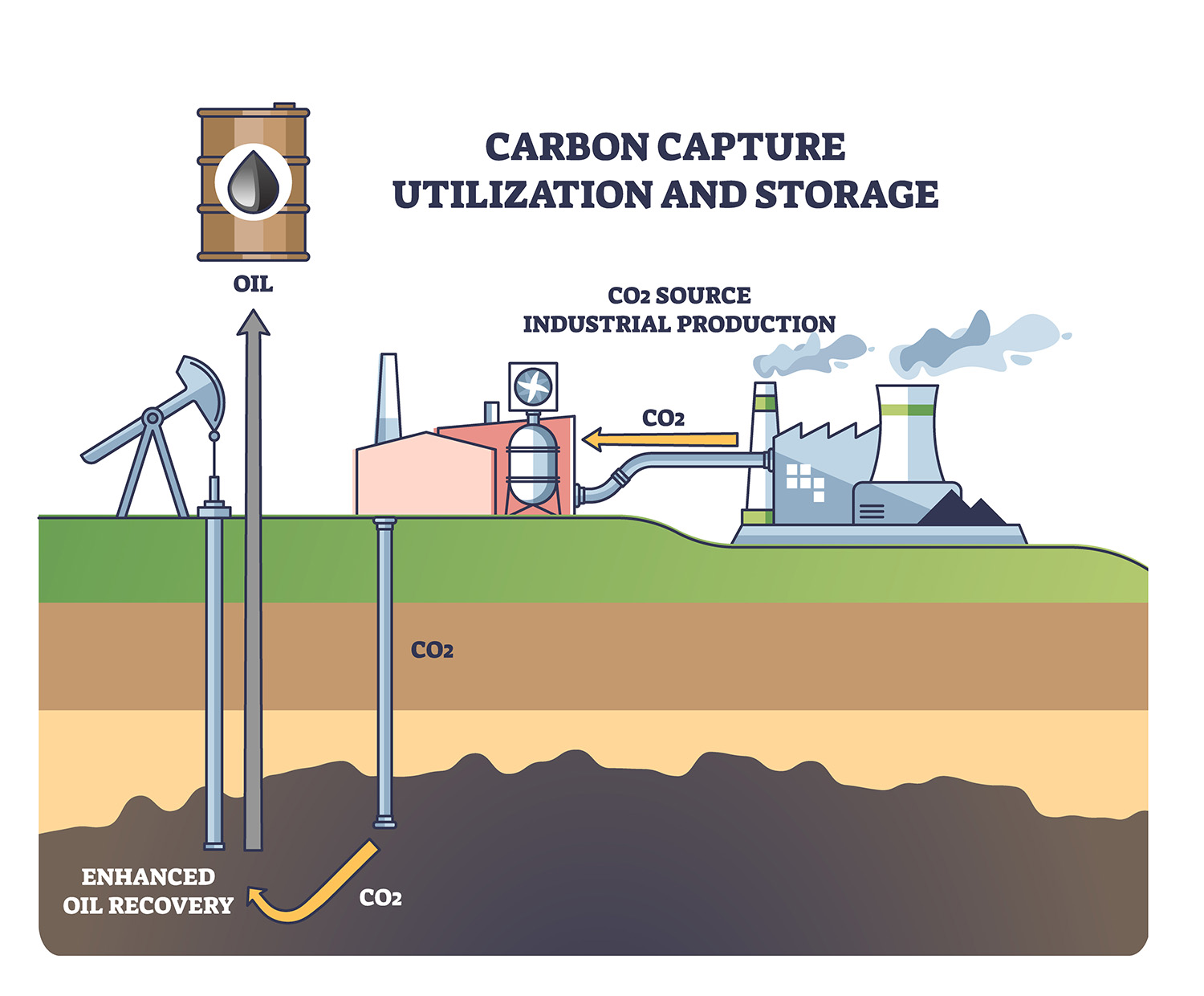 Carbon Capture Diagram