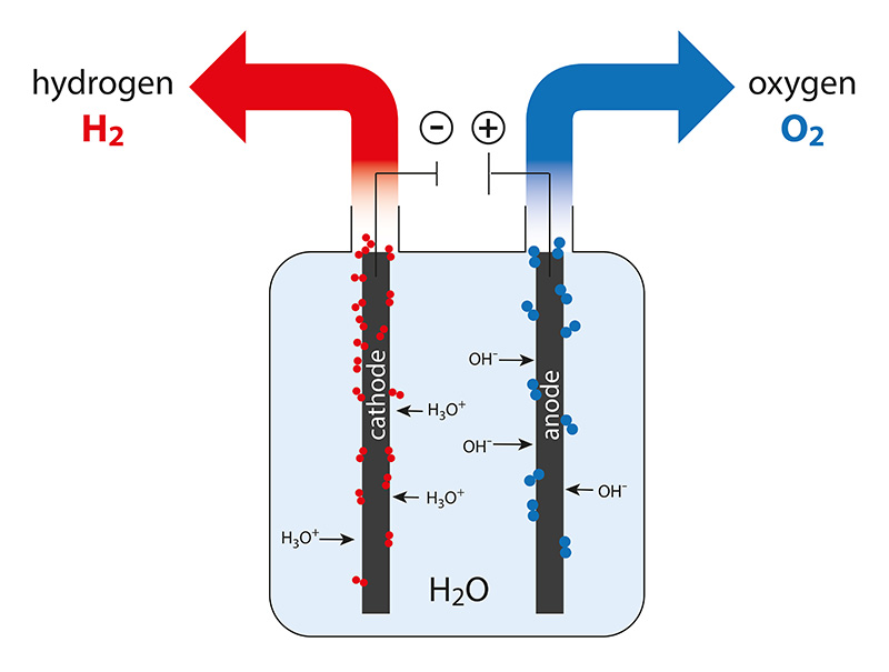 Electrolysis Diagram